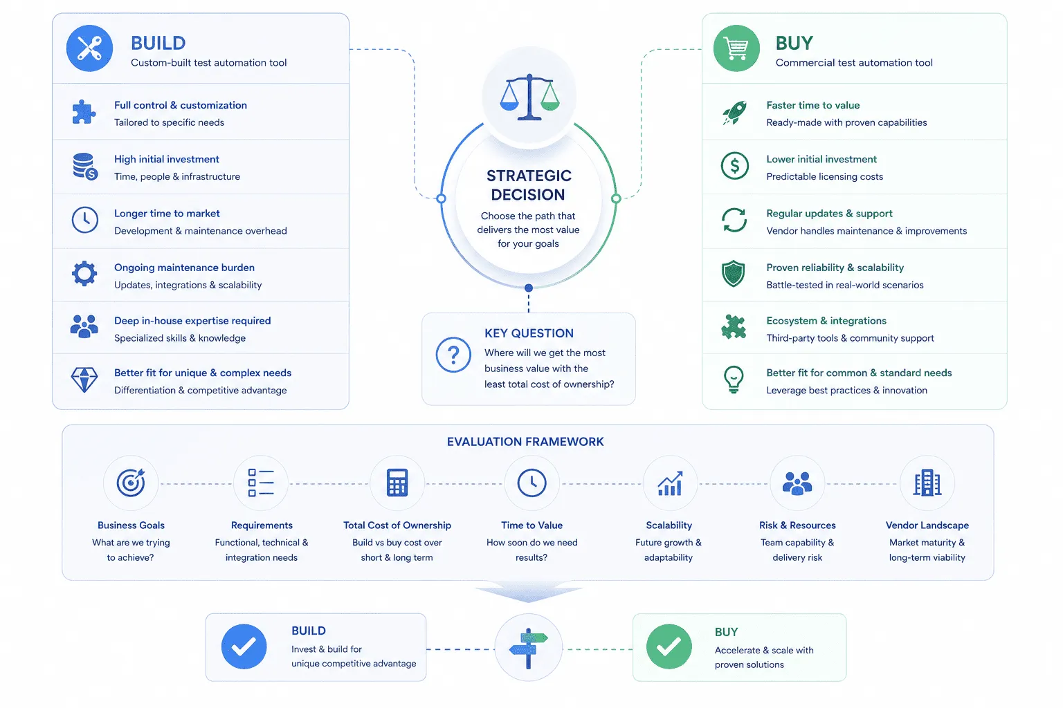 Best Test Automation Tools for Continuous Testing in CI/CD Pipelines