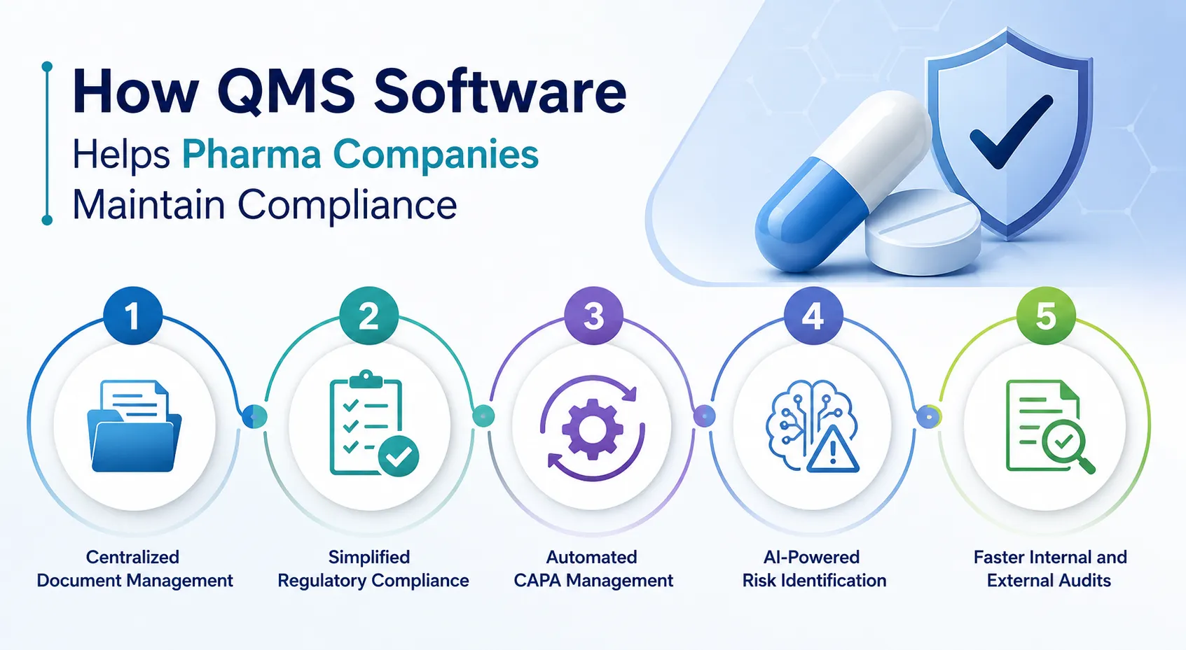 How Pharma Companies Maintain Compliance Using QMS Software