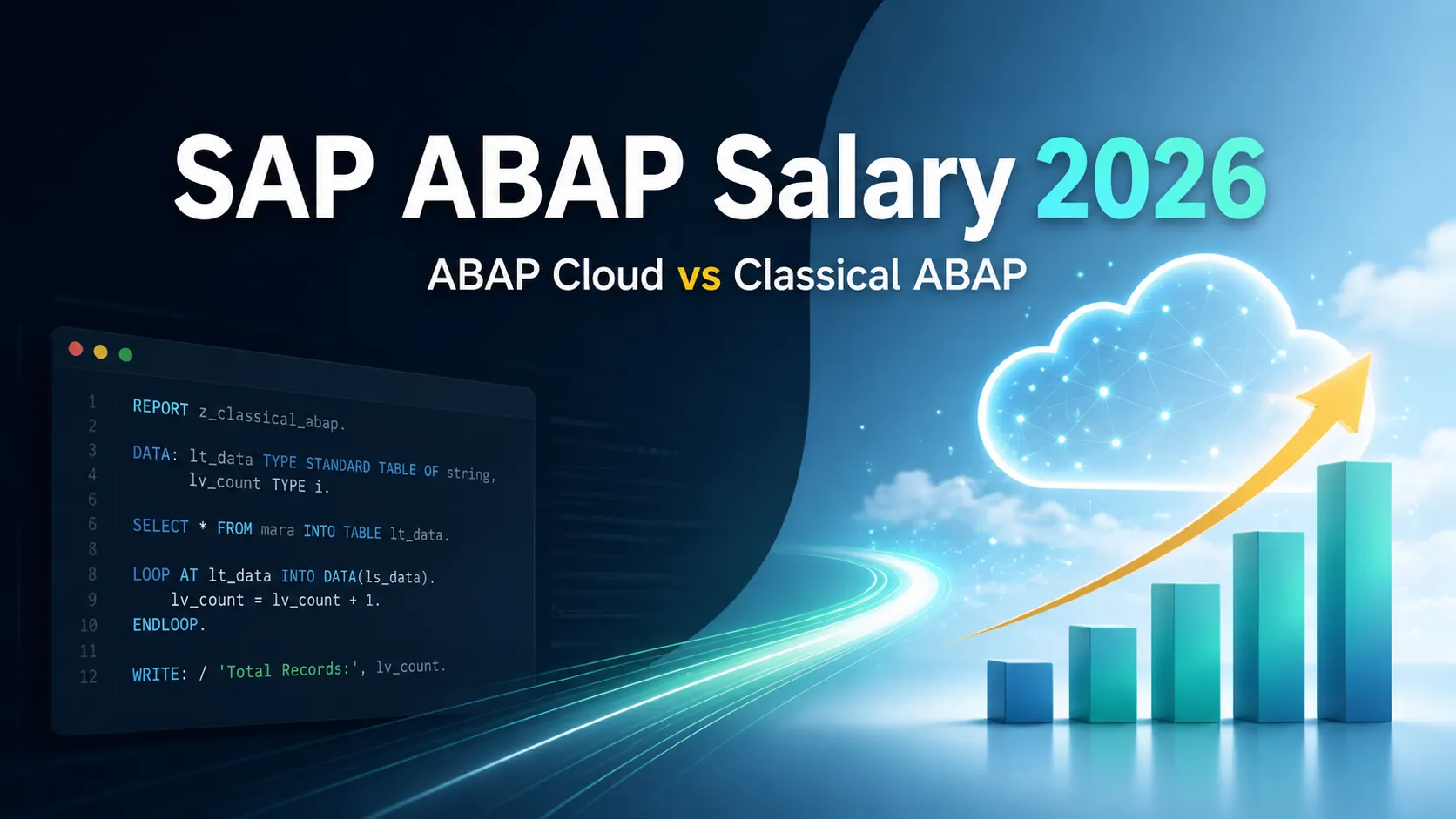 SAP ABAP salary 2026 comparison showing ABAP Cloud vs classical ABAP with code, cloud, and growth chart
