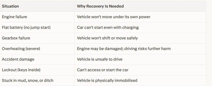 Car Recovery in Birmingham and West Midlands: What to Do, Costs, and How to Choose a Trusted Provider (2026 Guide)