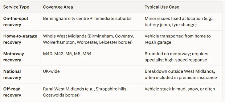 Car Recovery in Birmingham and West Midlands: What to Do, Costs, and How to Choose a Trusted Provider (2026 Guide)