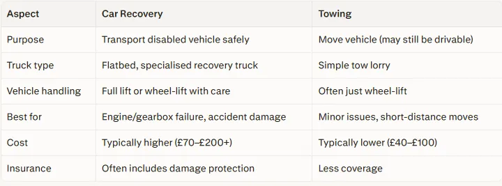 Car Recovery in Birmingham and West Midlands: What to Do, Costs, and How to Choose a Trusted Provider (2026 Guide)
