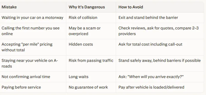 Car Recovery in Birmingham and West Midlands: What to Do, Costs, and How to Choose a Trusted Provider (2026 Guide)