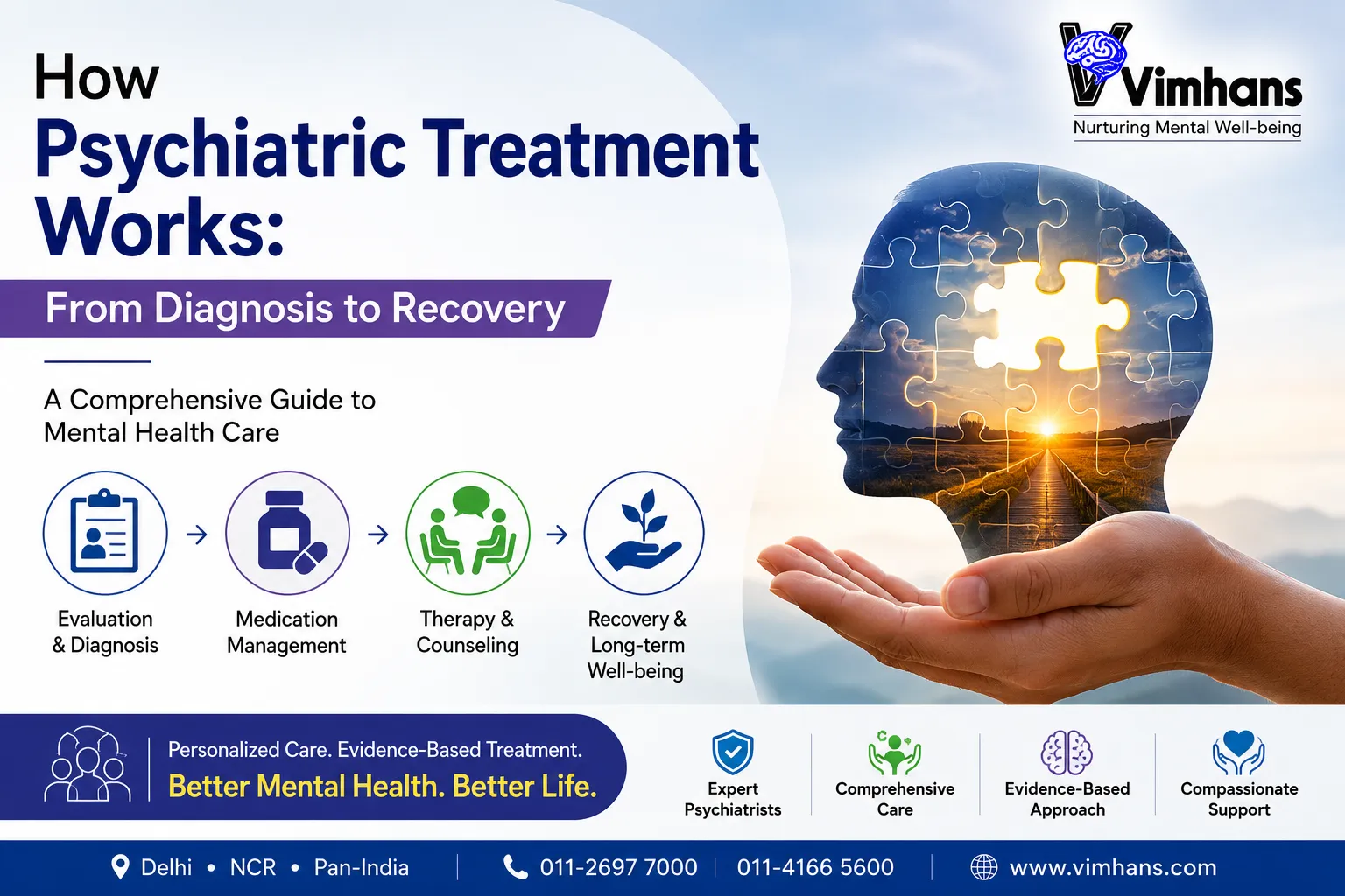 How Psychiatric Treatment Works: From Diagnosis to Recovery