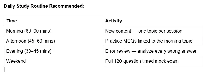 Description: Table titled “Daily Study Routine Recommended” for OPRA exam preparation. The schedule includes morning sessions of 60–90 minutes for learning new content, afternoon sessions of 45–60 minutes for practicing MCQs related to the topic studied, evening sessions of 30–45 minutes for reviewing mistakes and analyzing incorrect answers, and weekend full-length 120-question timed mock exams to assess progress and improve exam readiness.