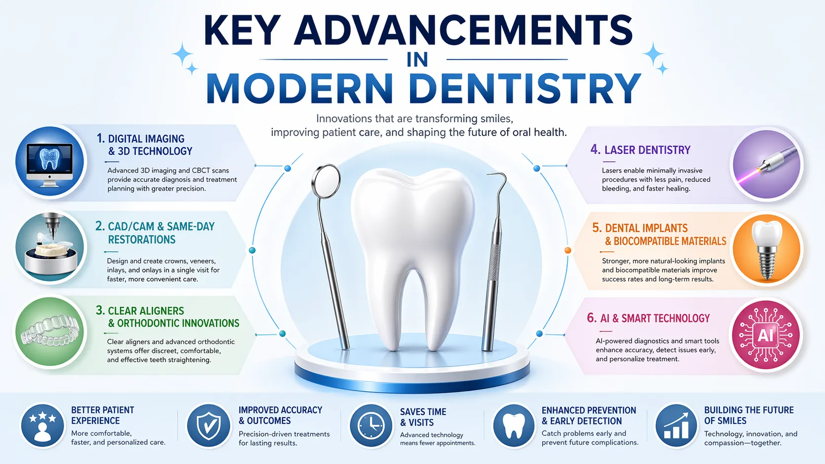 Dental Clinic in Anna Nagar