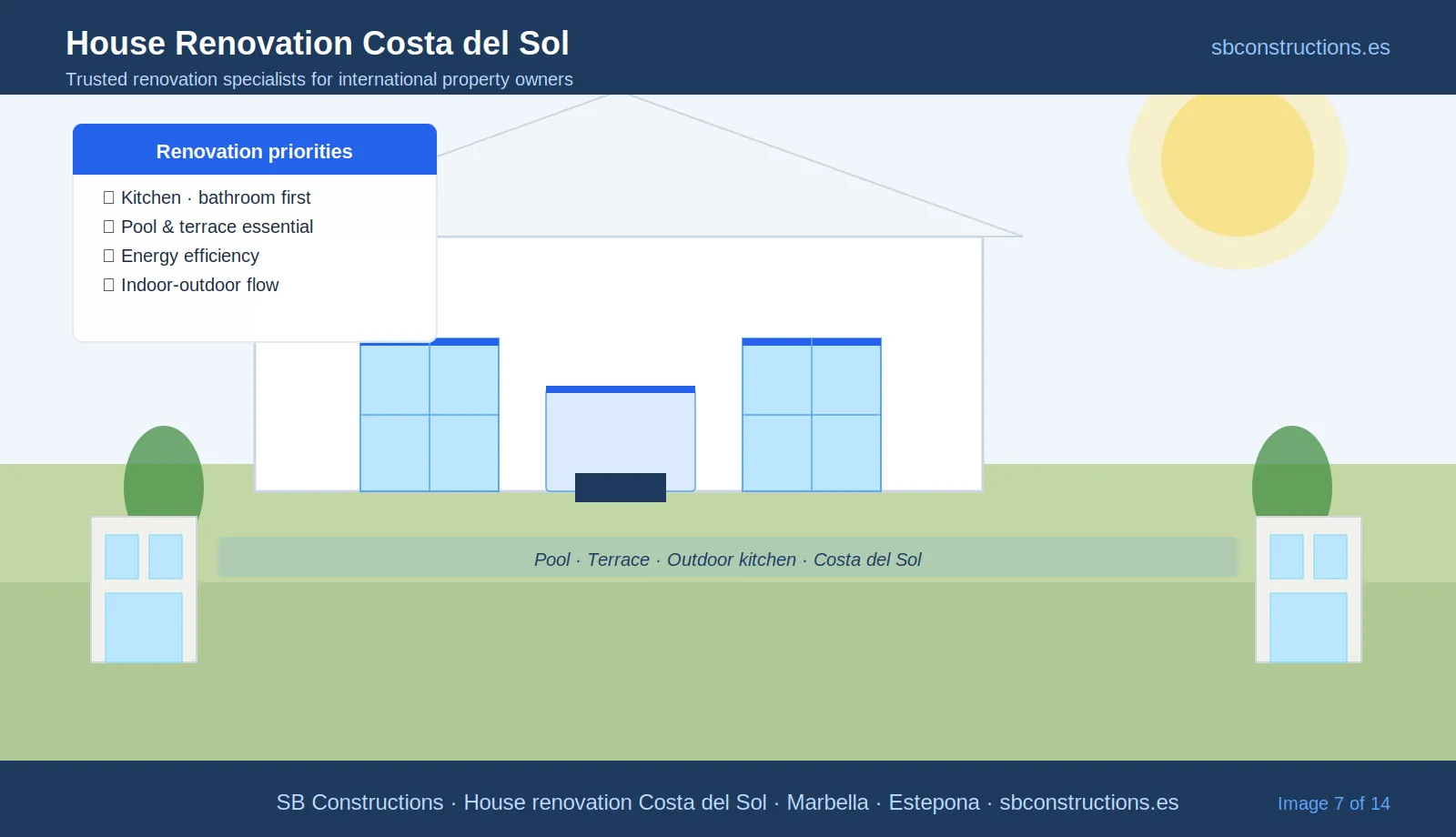 House Renovation on the Costa del Sol: What Every Foreign Owner Should Know