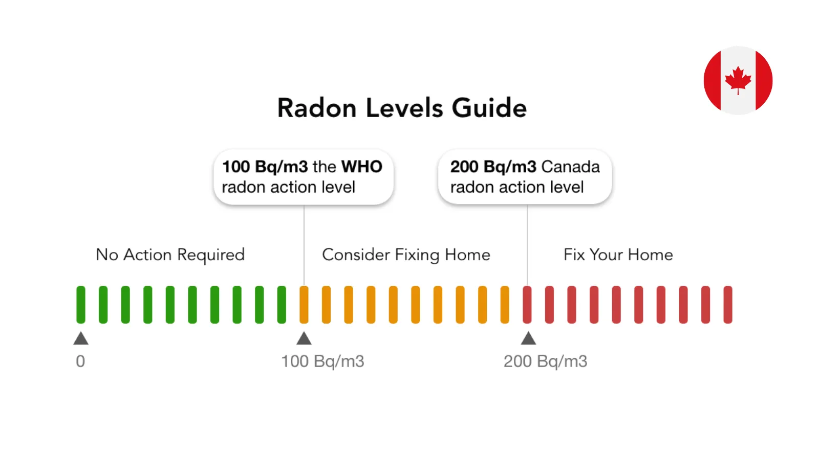 Radon & Lung Cancer: Canadian Research, Health Risks, and Approved Radon Devices