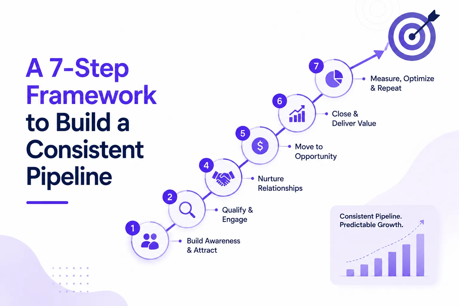 A 7-Step Framework to Build a Consistent Pipeline