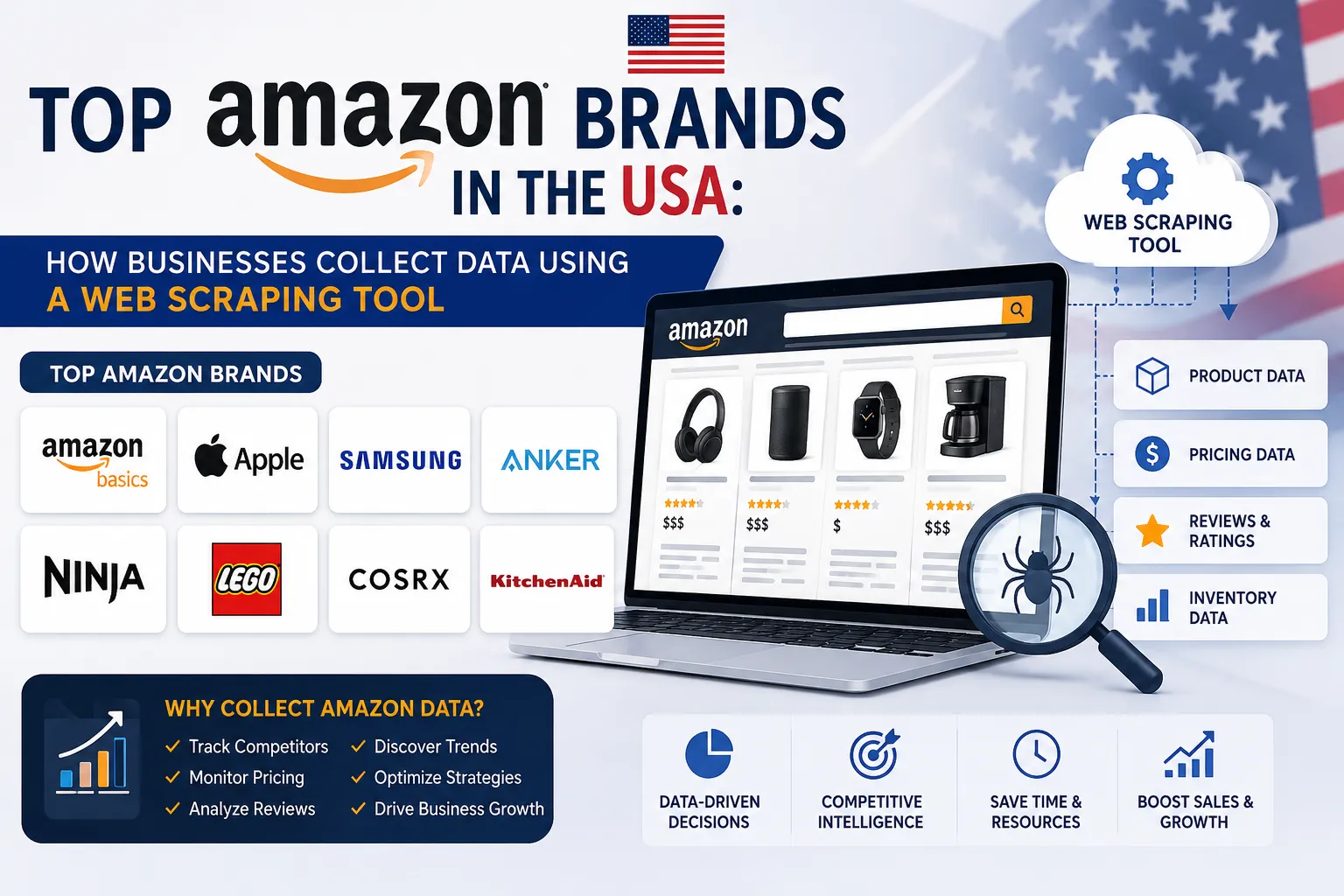 Top selling on the Amazon in the USA
