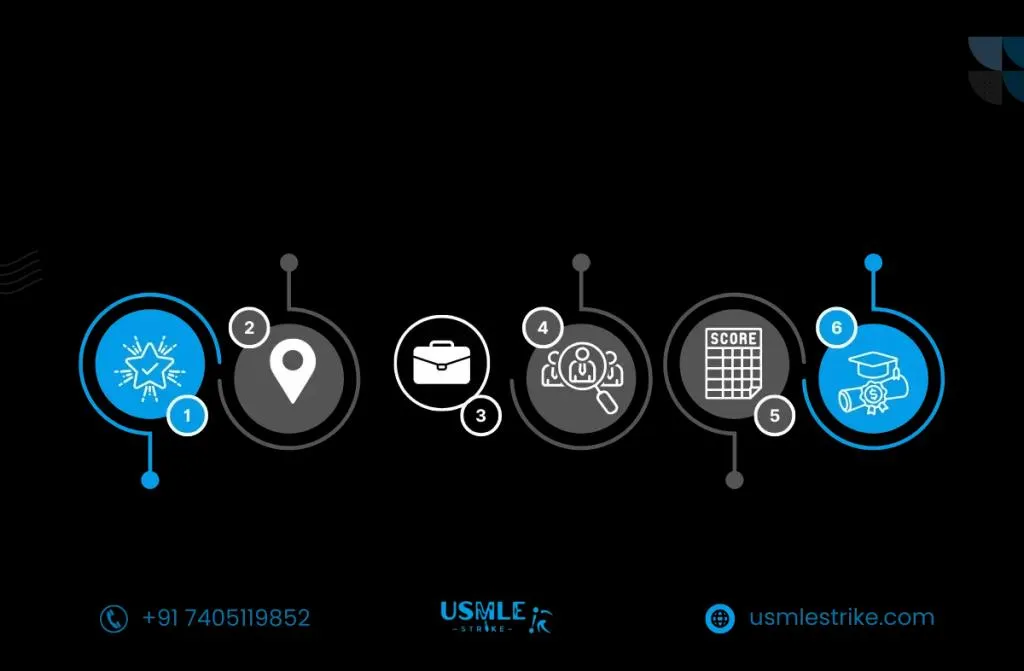 What is the Salary After USMLE?
