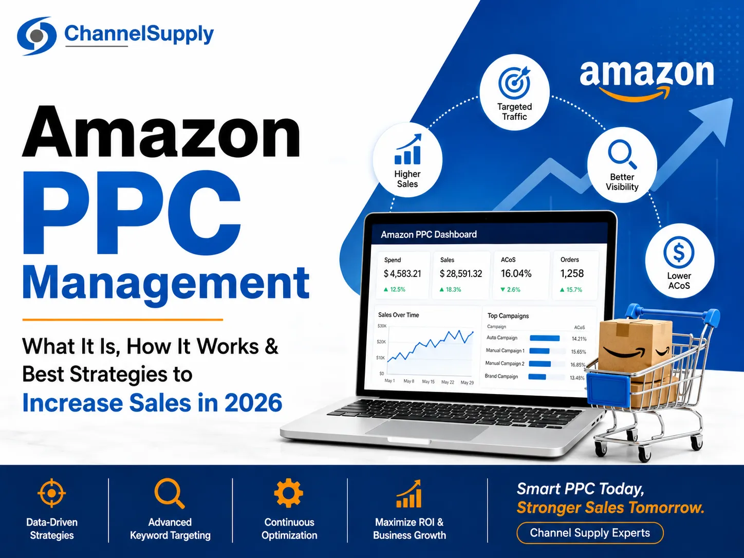Amazon PPC Management: What It Is, How It Works & Best Strategies to Increase Sales in 2026