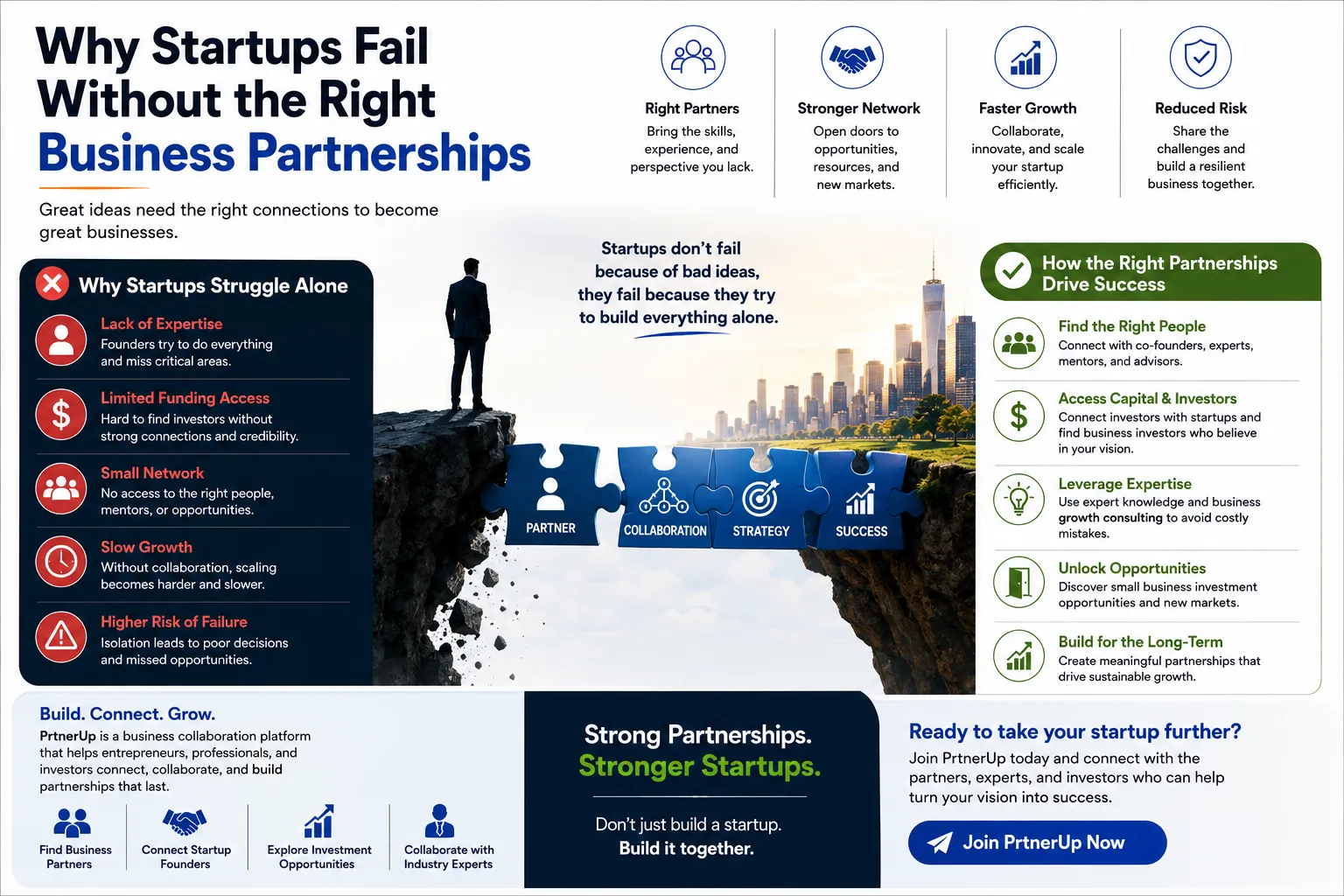 Why Startups Fail Without the Right Business Partnerships