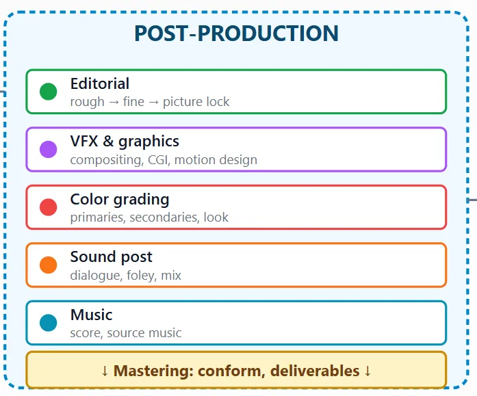 Remote Post Production: Transforming Creative Collaboration Across Locations