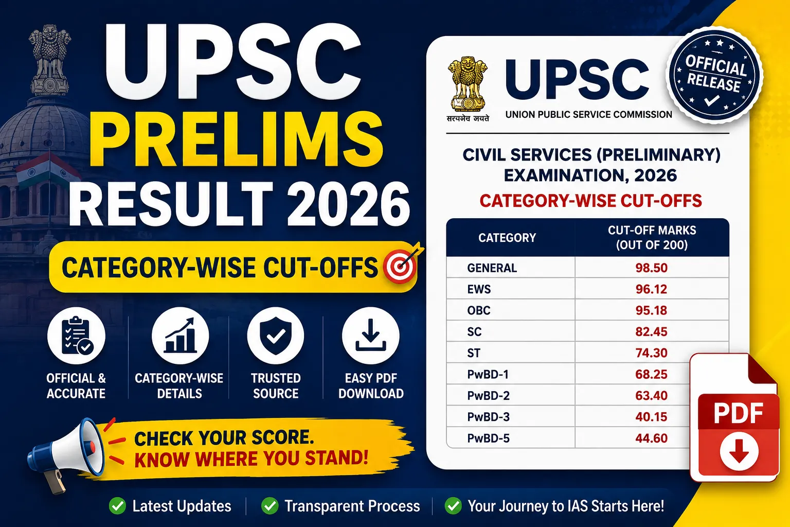 UPSC Prelims Result 2026 category-wise cut-offs infographic featuring a Civil Services Preliminary Examination score table with General, EWS, OBC, SC, ST, and PwBD cut-off marks, an official-style results document, PDF download icon, and bold “Category-Wise Cut-Offs” banner for aspirants checking the latest qualifying marks.