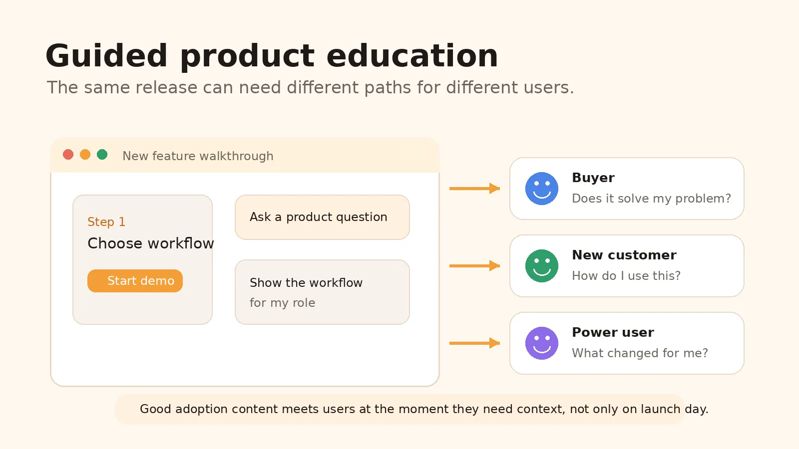 How SaaS Teams Can Turn New Feature Releases Into Faster Product Adoption