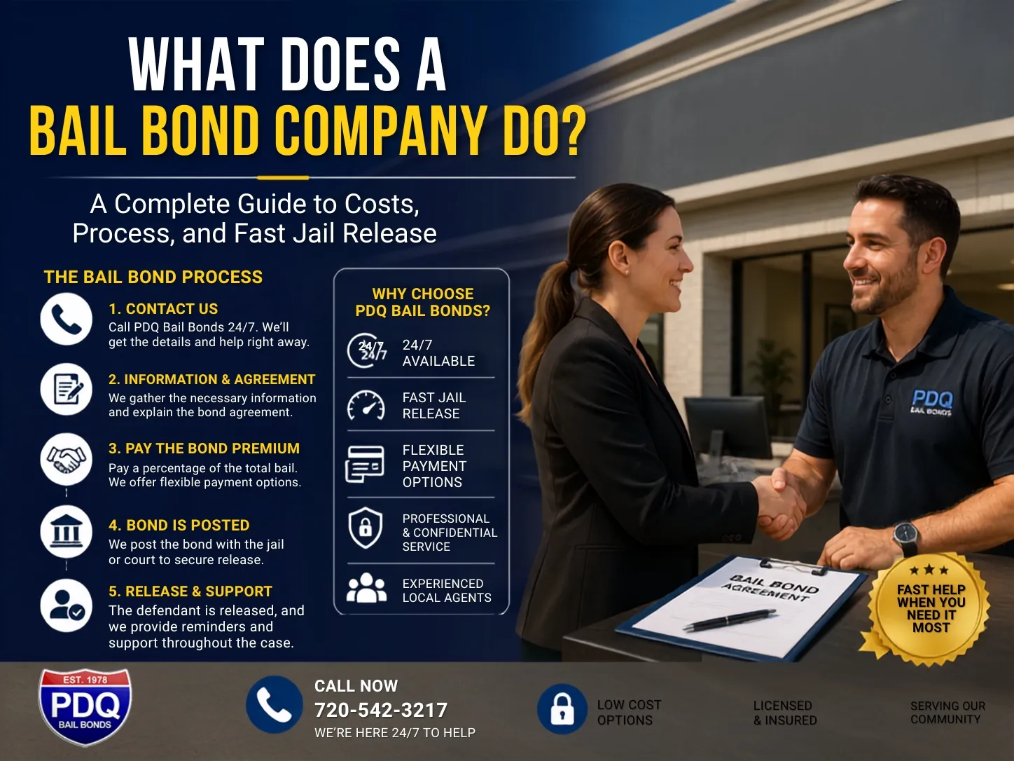 What Does a Bail Bond Company Do? A Complete Guide to Costs, Process, and Fast Jail Release