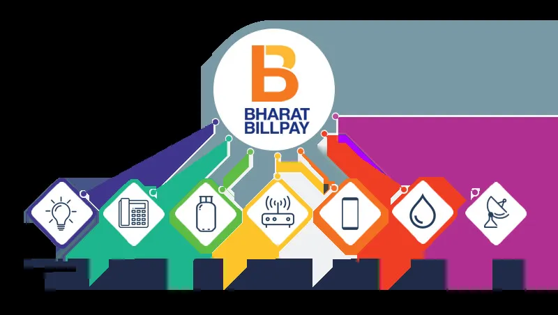 BBPS API Features: A Comprehensive Guide to Secure, Scalable, and Seamless Bill Payment Integration