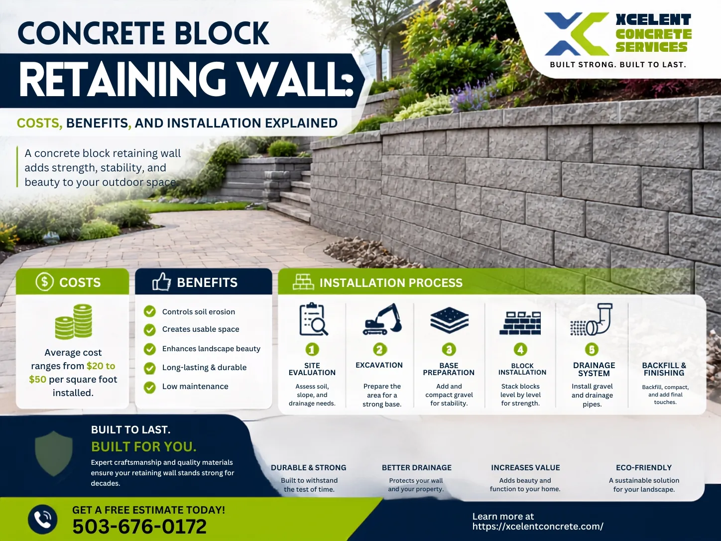 Concrete Block Retaining Wall: Costs, Benefits, and Installation Explained