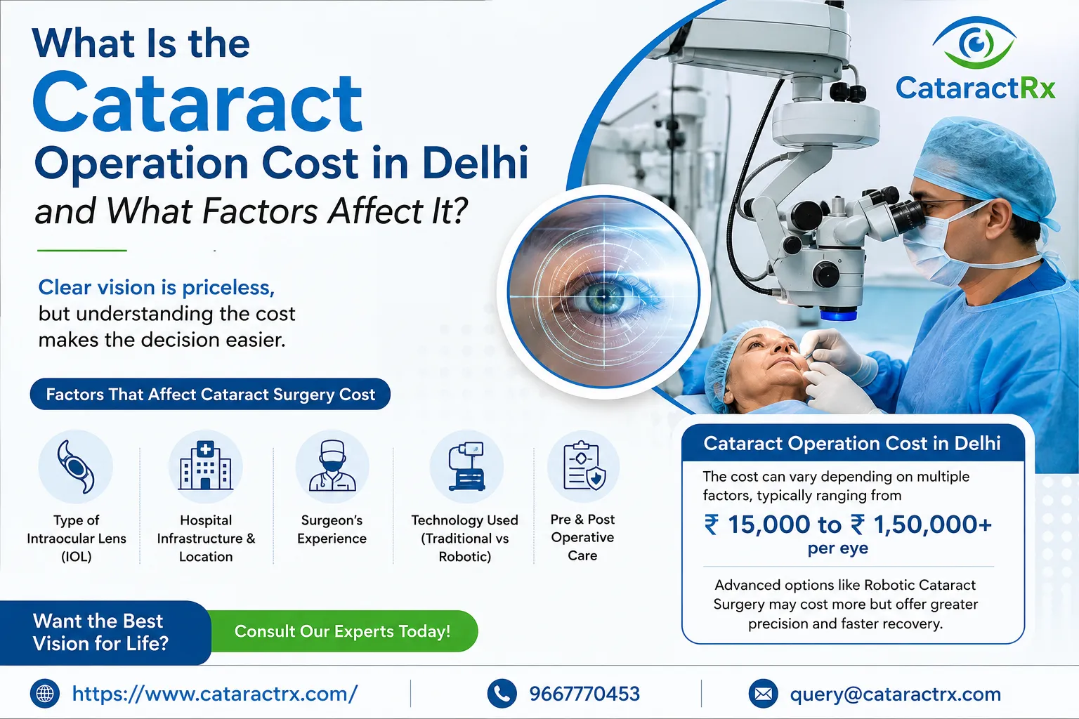Cataract Operation Cost in Delhi and What Factors Affect It?