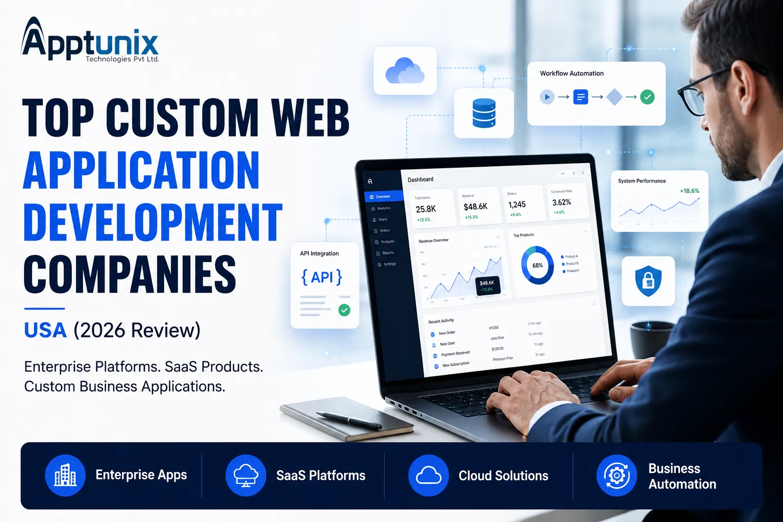 Top Custom Web Application Development Companies in the USA (2026 Review)