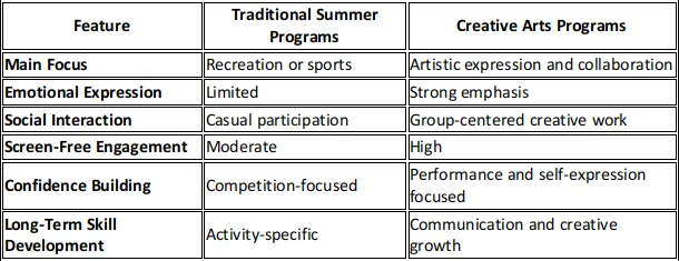 Why Your Teen Needs a “Creative Sanctuary” This Year