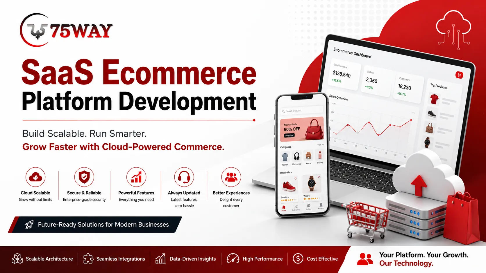 SaaS Ecommerce Platform Development: The Future of Scalable Online Retail Solutions