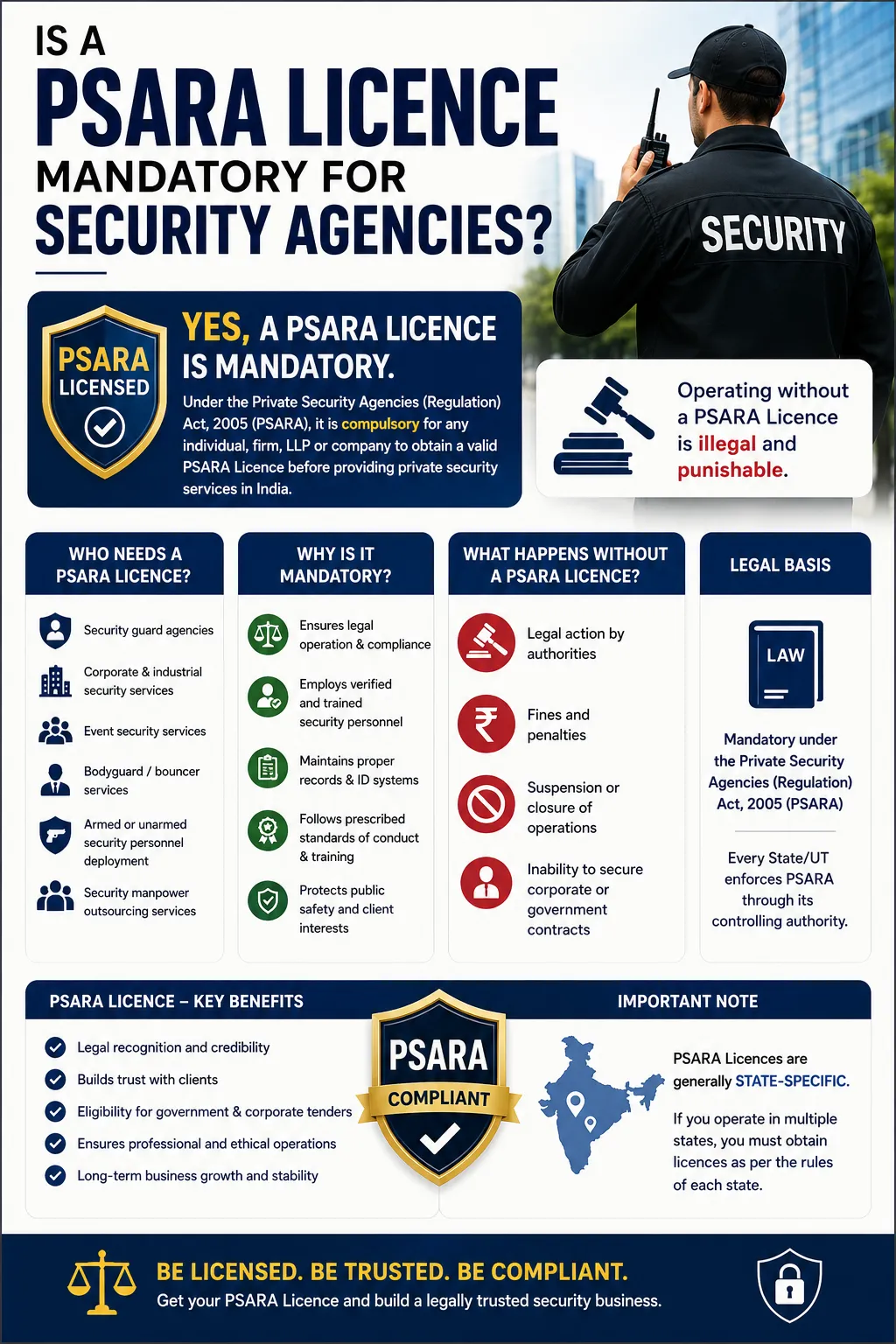 Is a PSARA Licence Mandatory for Security Agencies?