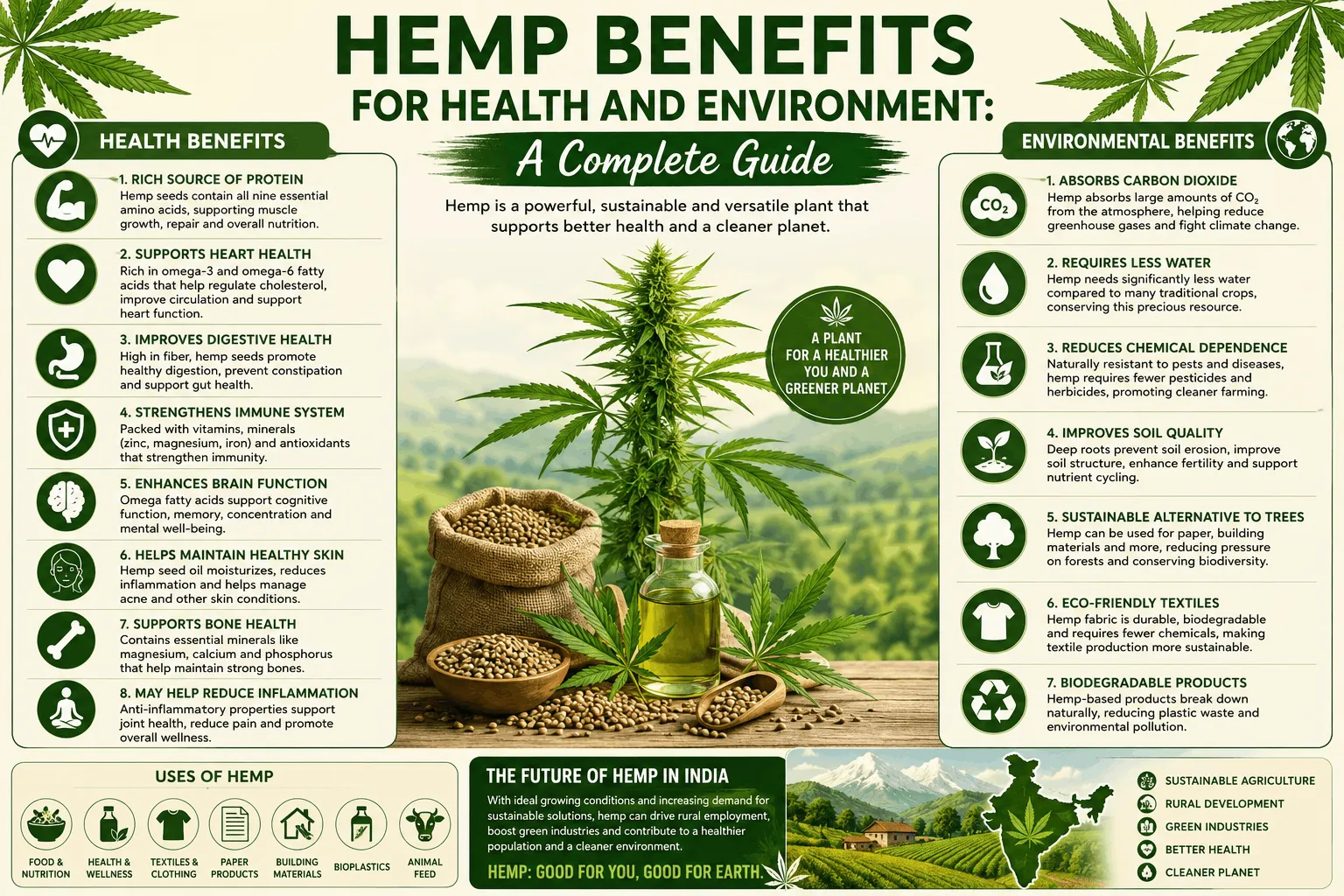 Hemp Benefits for Health and Environment: A Complete Guide