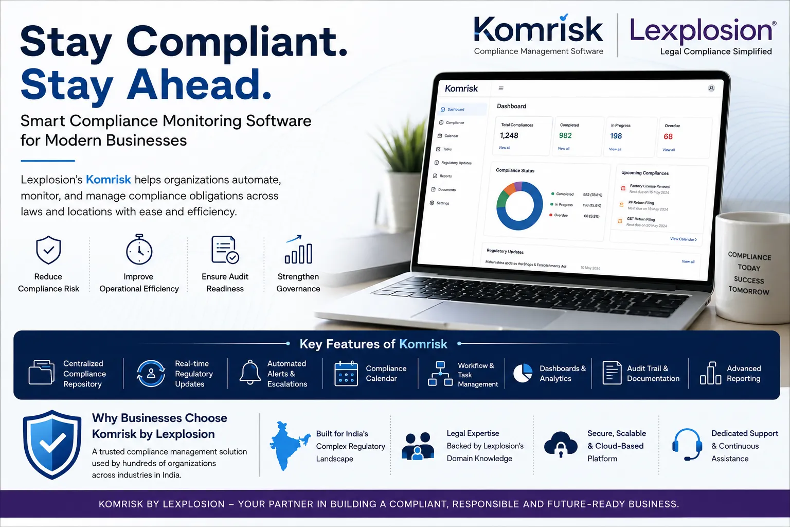 Compliance Monitoring Software: The Foundation of Effective Regulatory Compliance Management