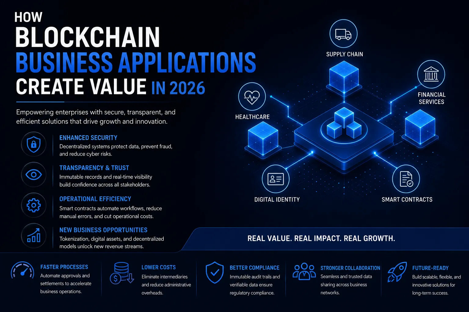How Blockchain Business Applications Are Driving Enterprise Value in 2026