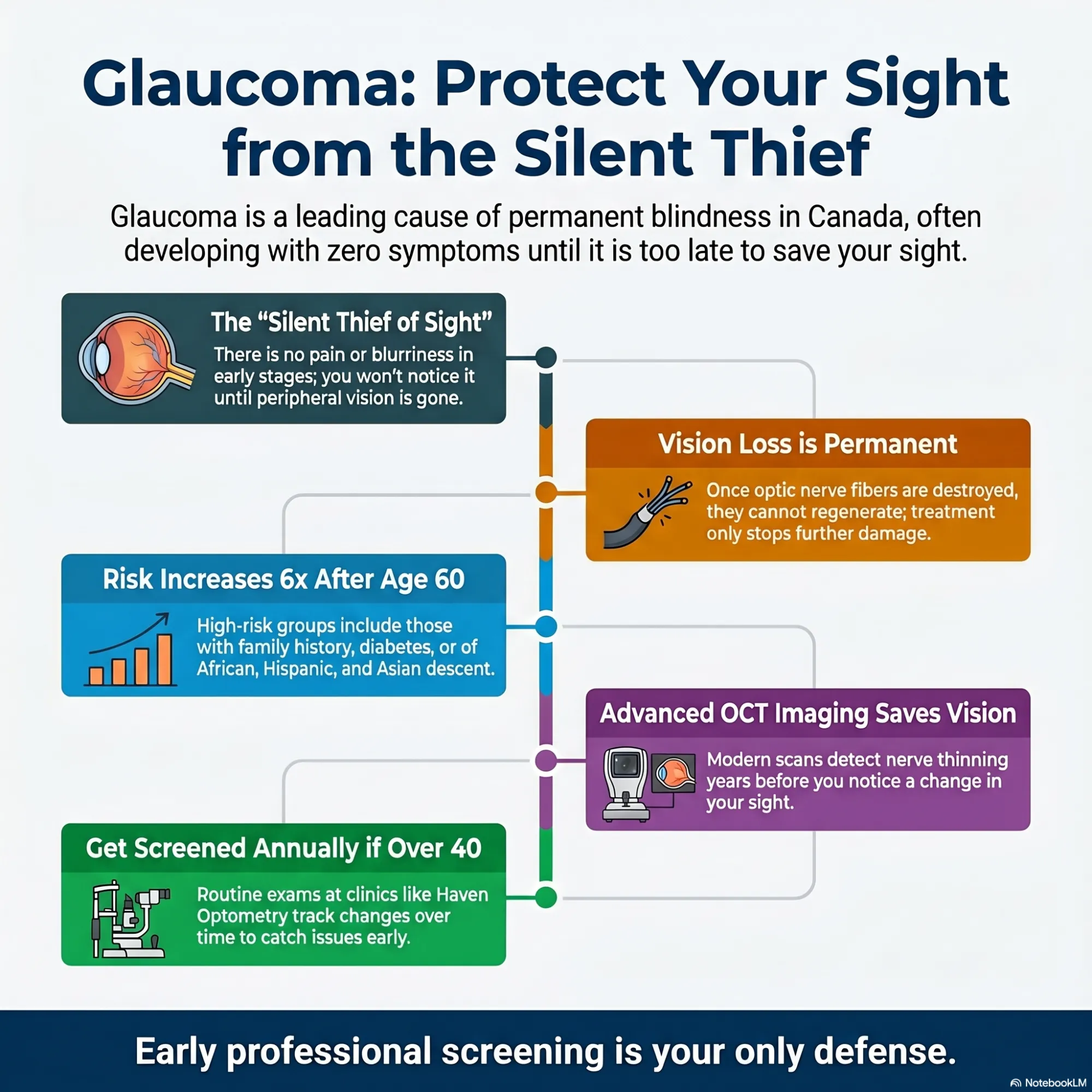Top-Rated Optometrists in Port Coquitlam for Glaucoma Screening