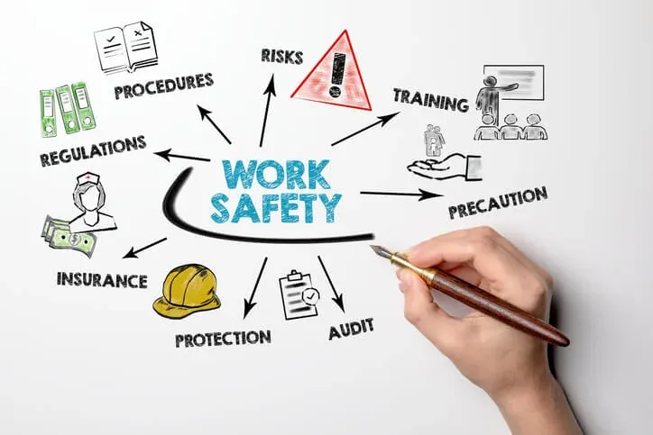 Step-by-Step Guide to Conducting an Effective Workplace Risk Assessment