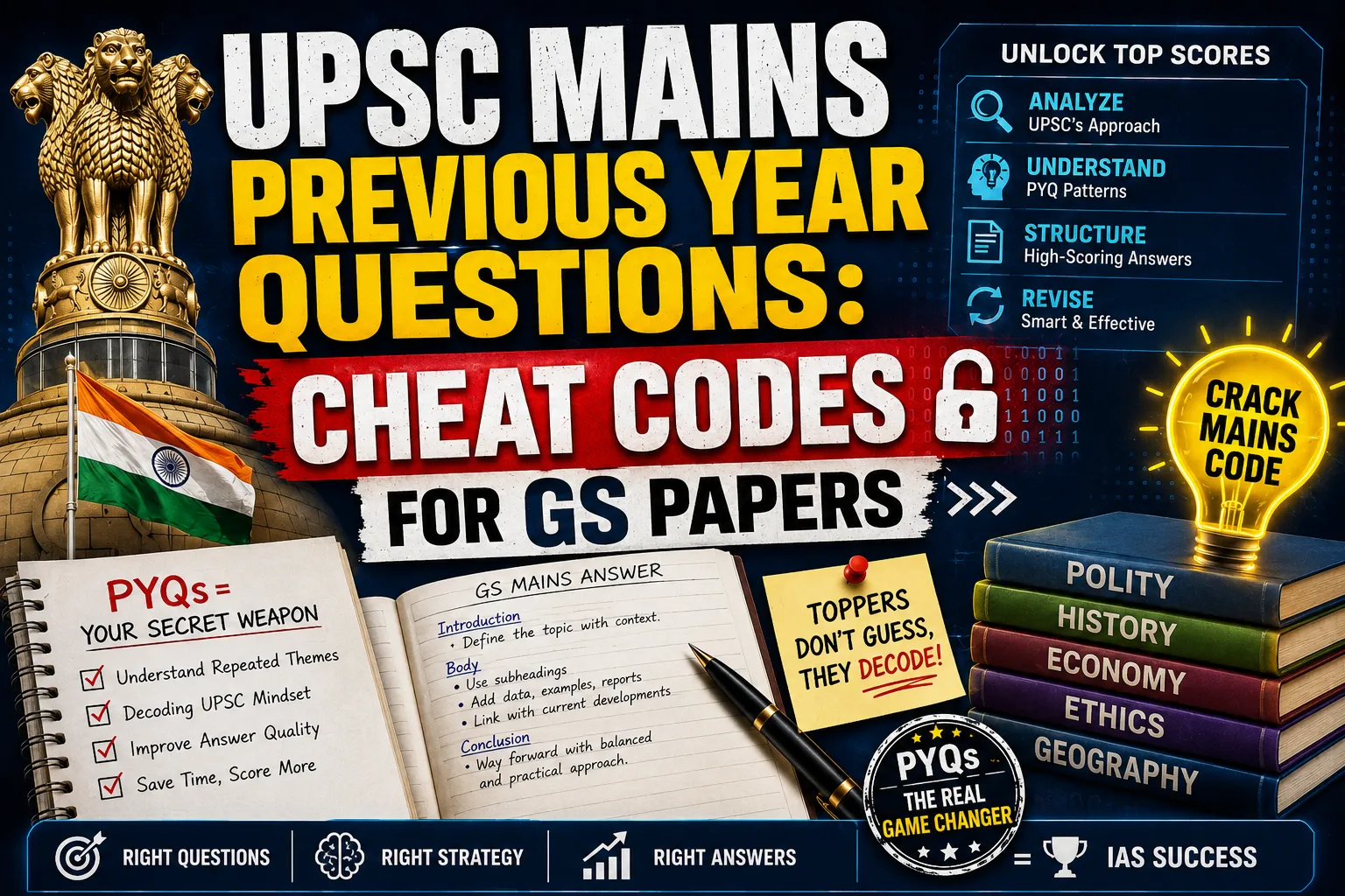 UPSC Mains PYQ PDF Download: Instant Access to All Papers