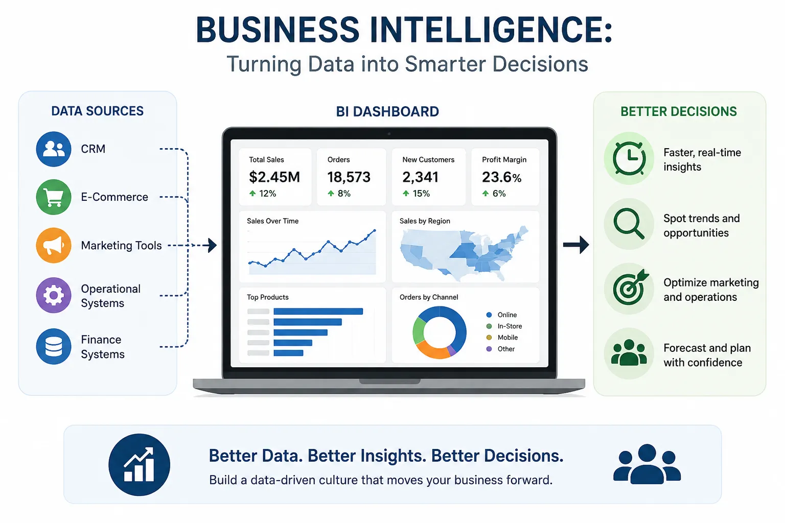 Why So Many Companies Are Rethinking How They Use Business Intelligence