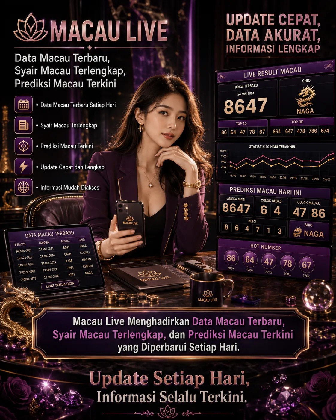 Arsitektur Web dan Strategi Pemasaran Digital di Balik Tingginya Pencarian Tabel Rekapitulasi Angka Macau