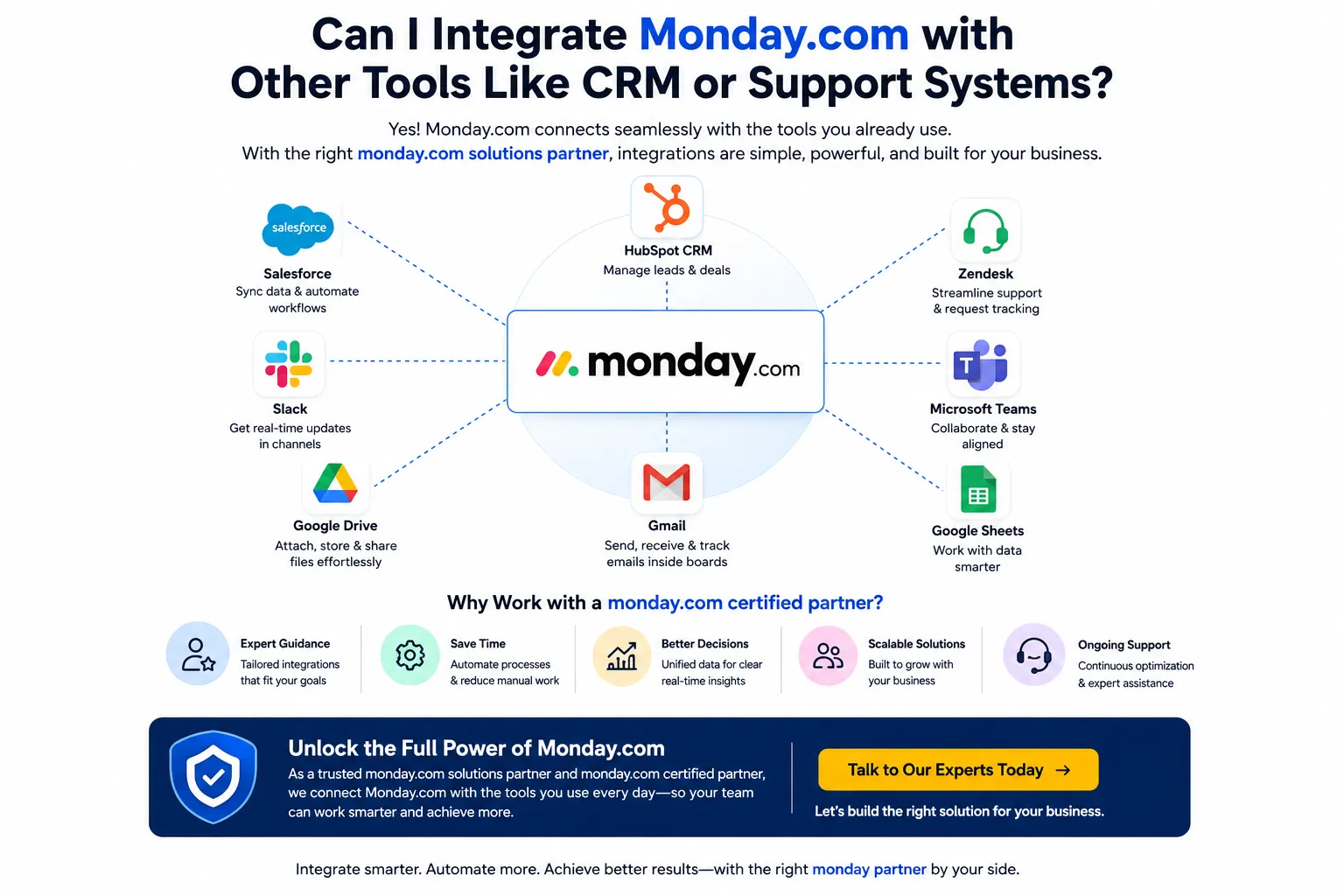 How Monday.com Integrations Help Businesses Build Connected Workflows