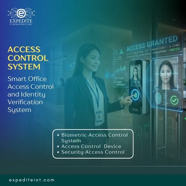 Next-Generation Access Control System for Saudi Organizations