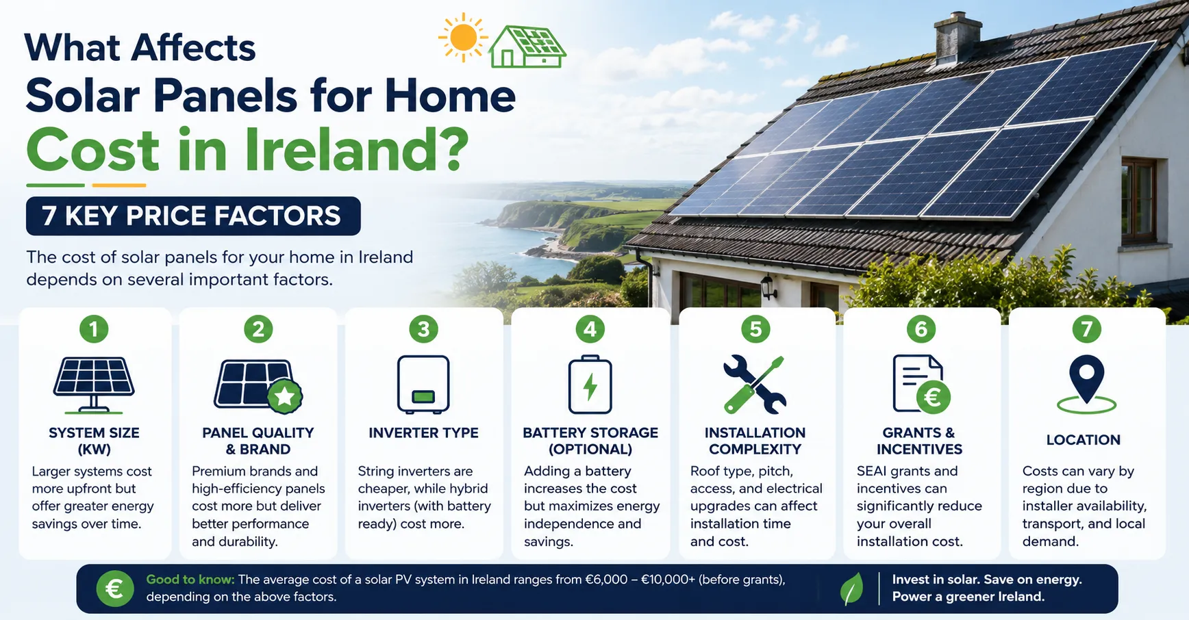 What Affects Solar Panels for Home Cost in Ireland? 7 Key Price Factors