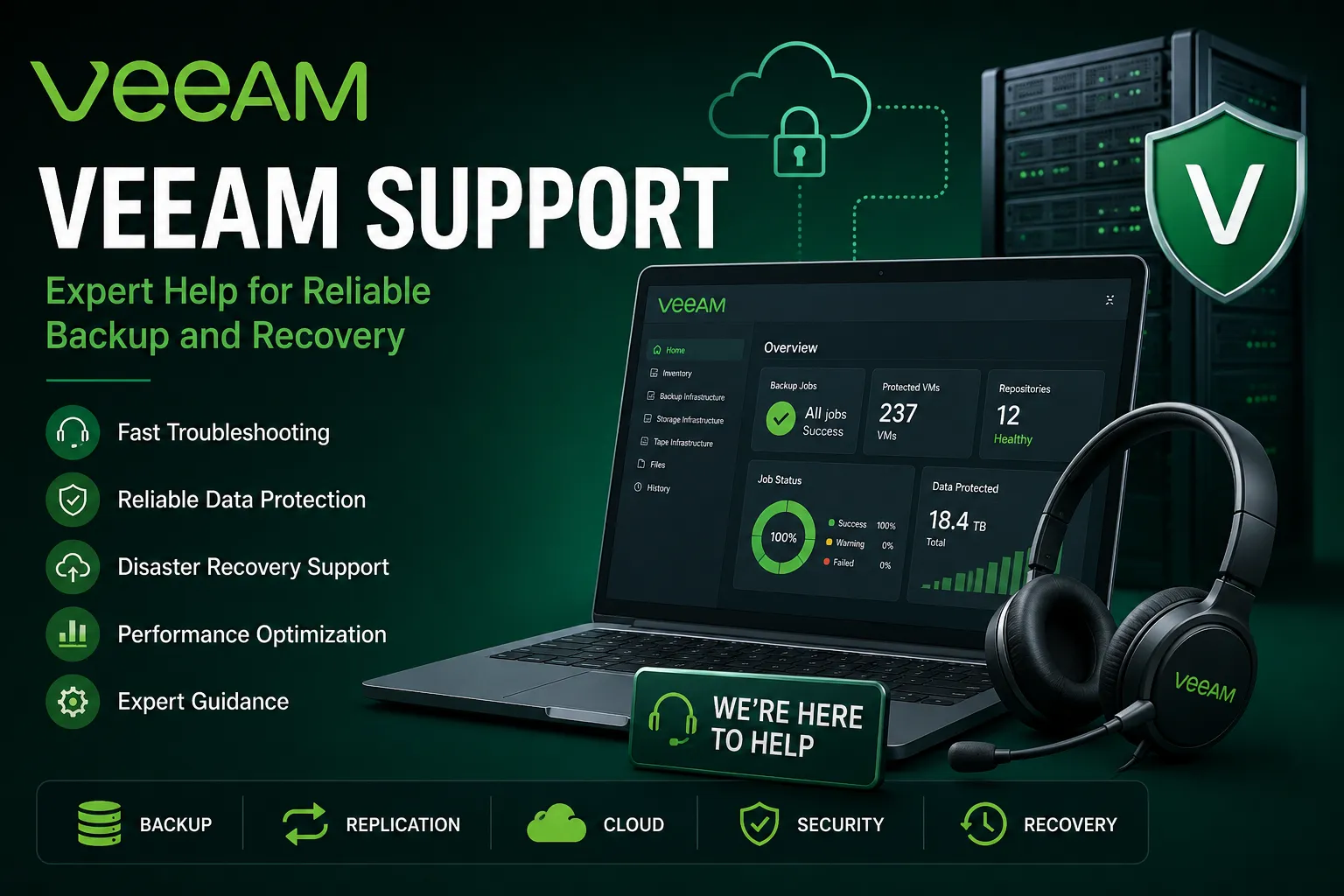 Why Reliable Veeam Support Is Essential for Modern Data Protection