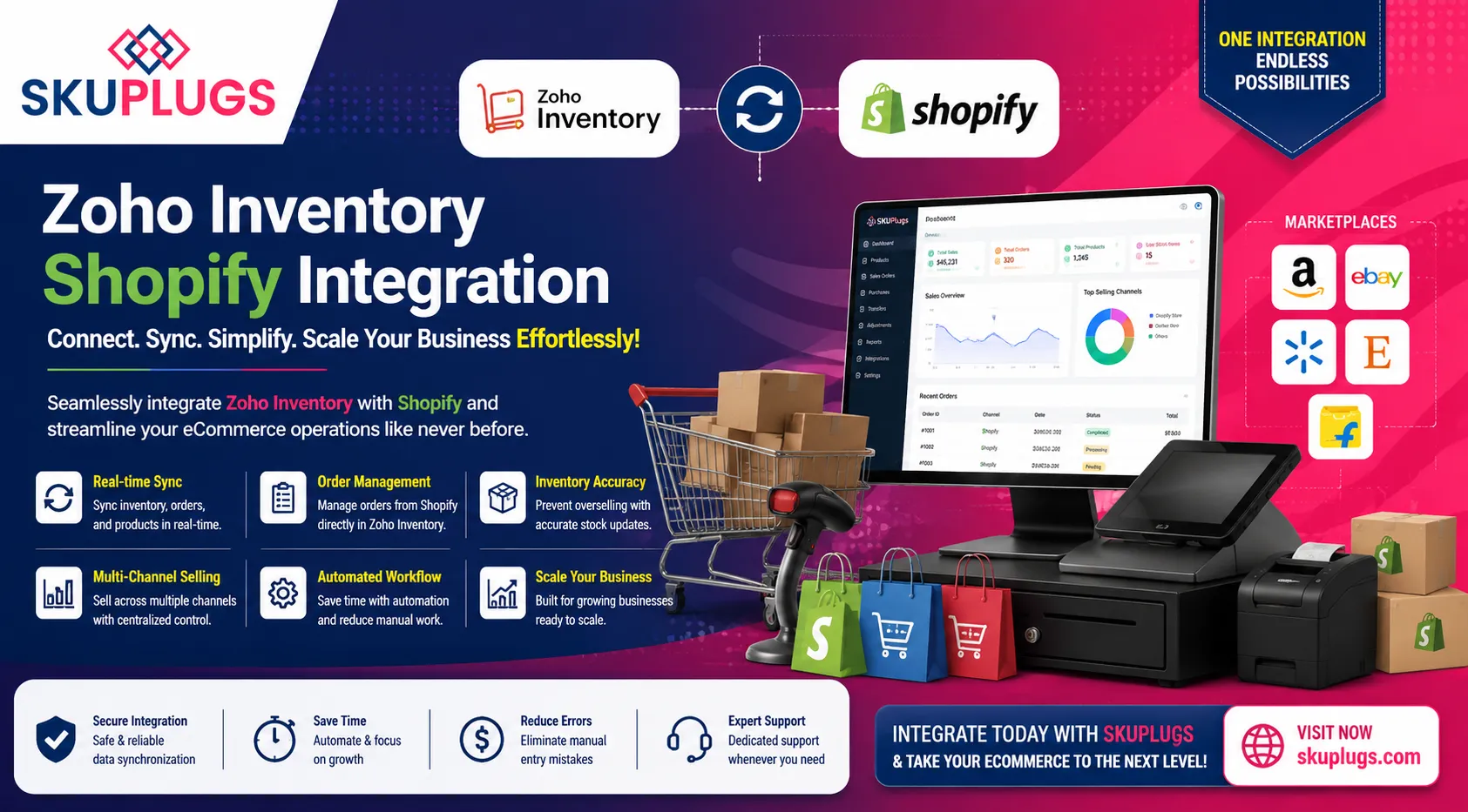 Zoho Inventory Shopify Integration
