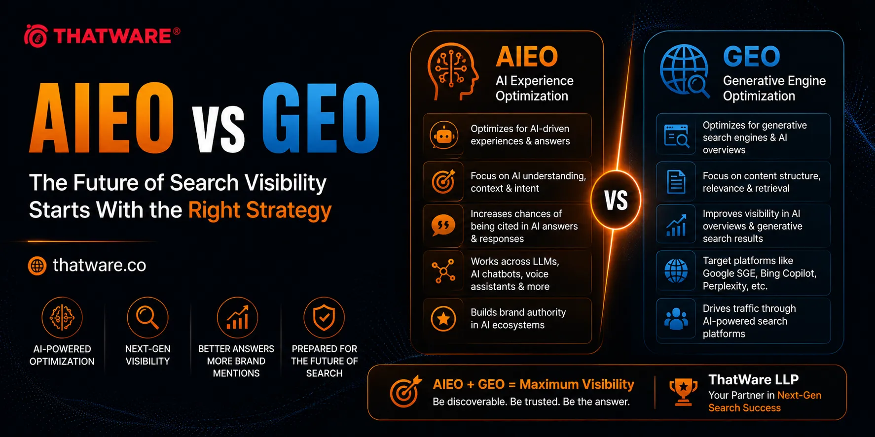 AIEO vs GEO: Key Differences Every Digital Marketer Must Know in 2026
