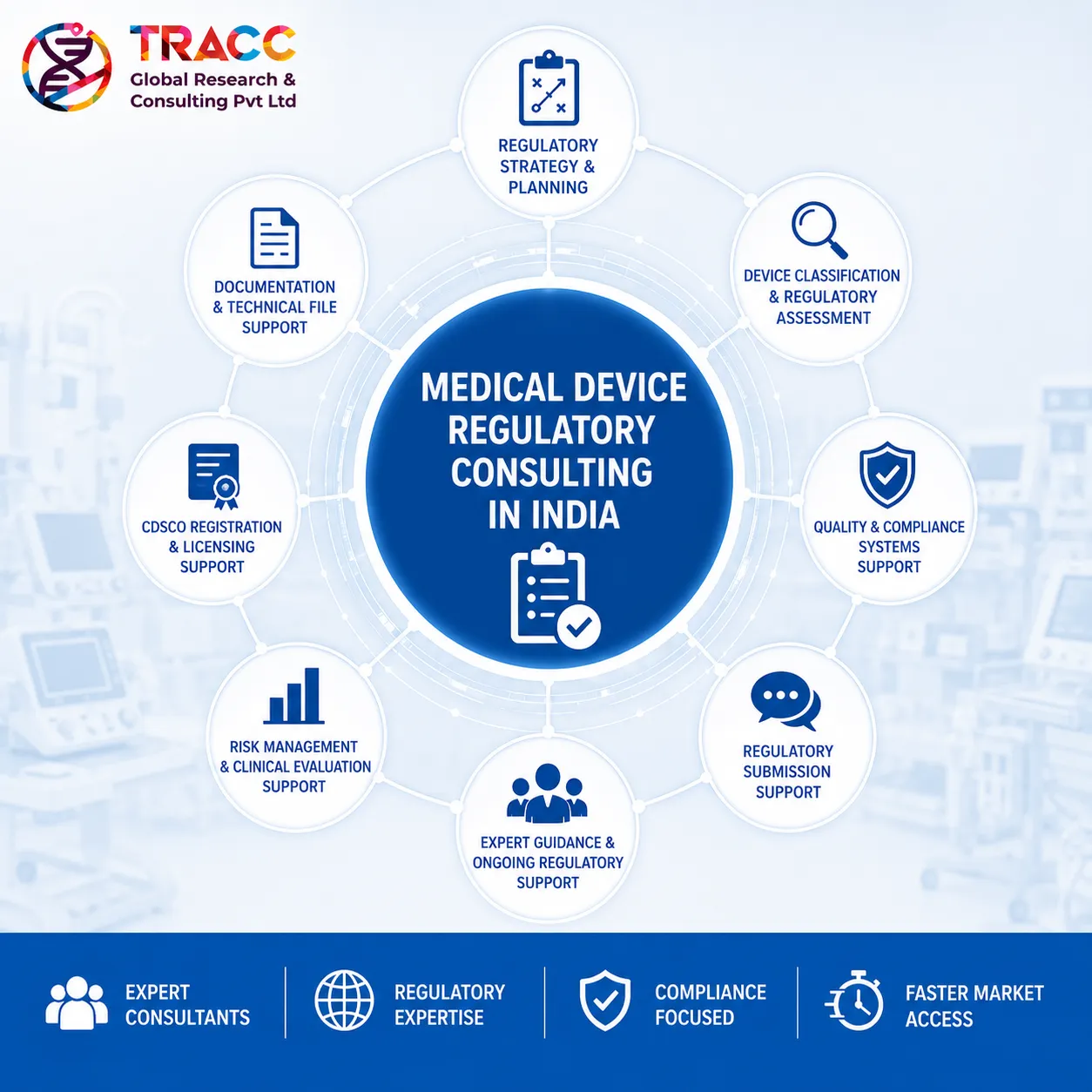 Medical Device Regulatory Consulting in India
