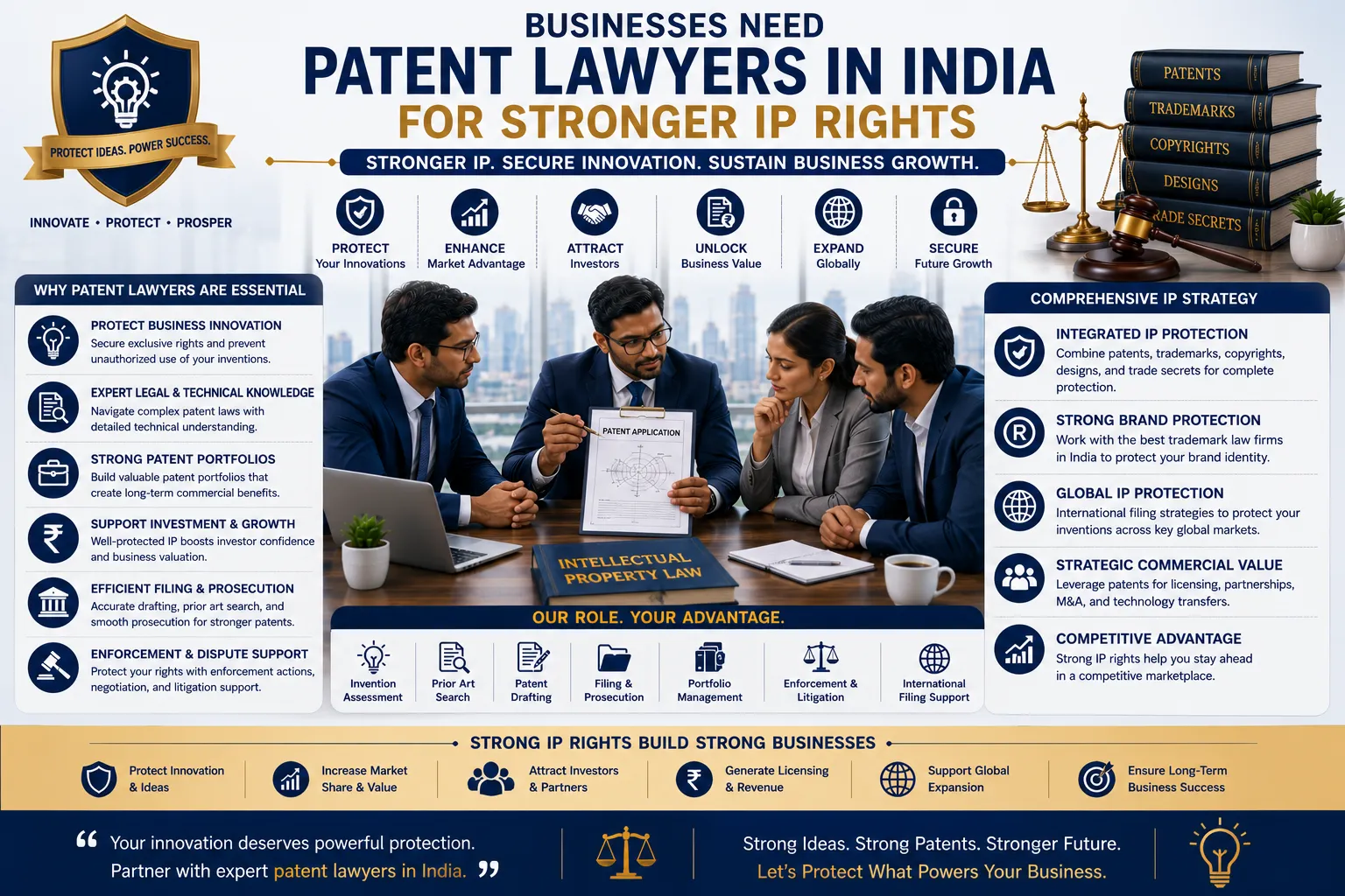 Businesses Need Patent Lawyers in India for Stronger IP Rights