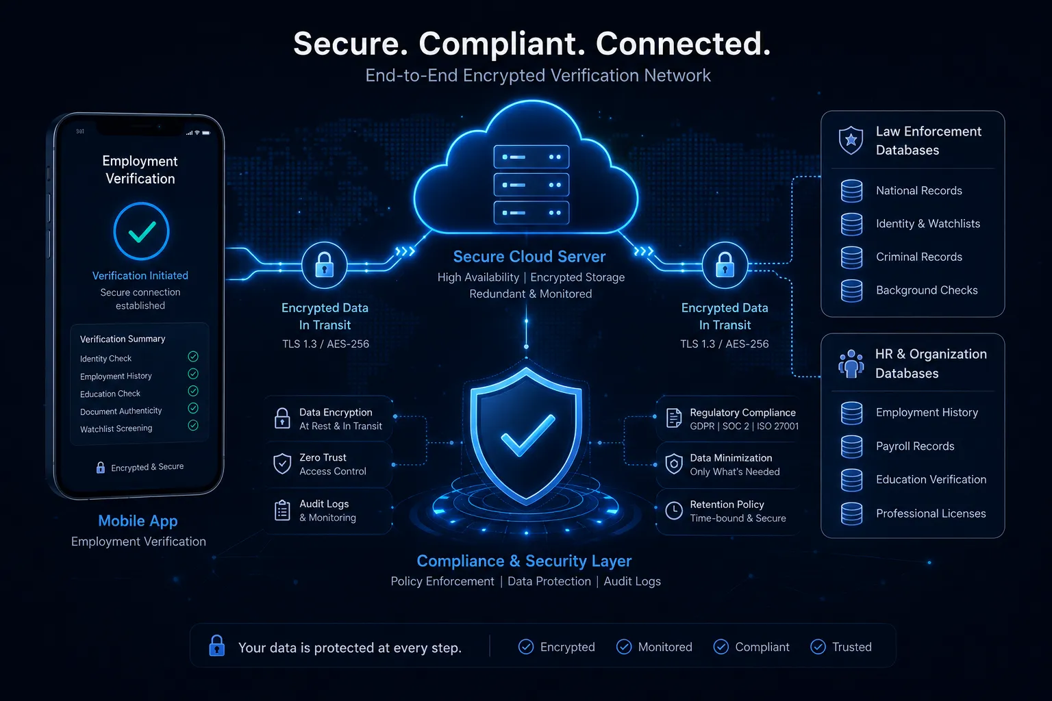 The Best Employment Verification App for Faster, Safer Hiring