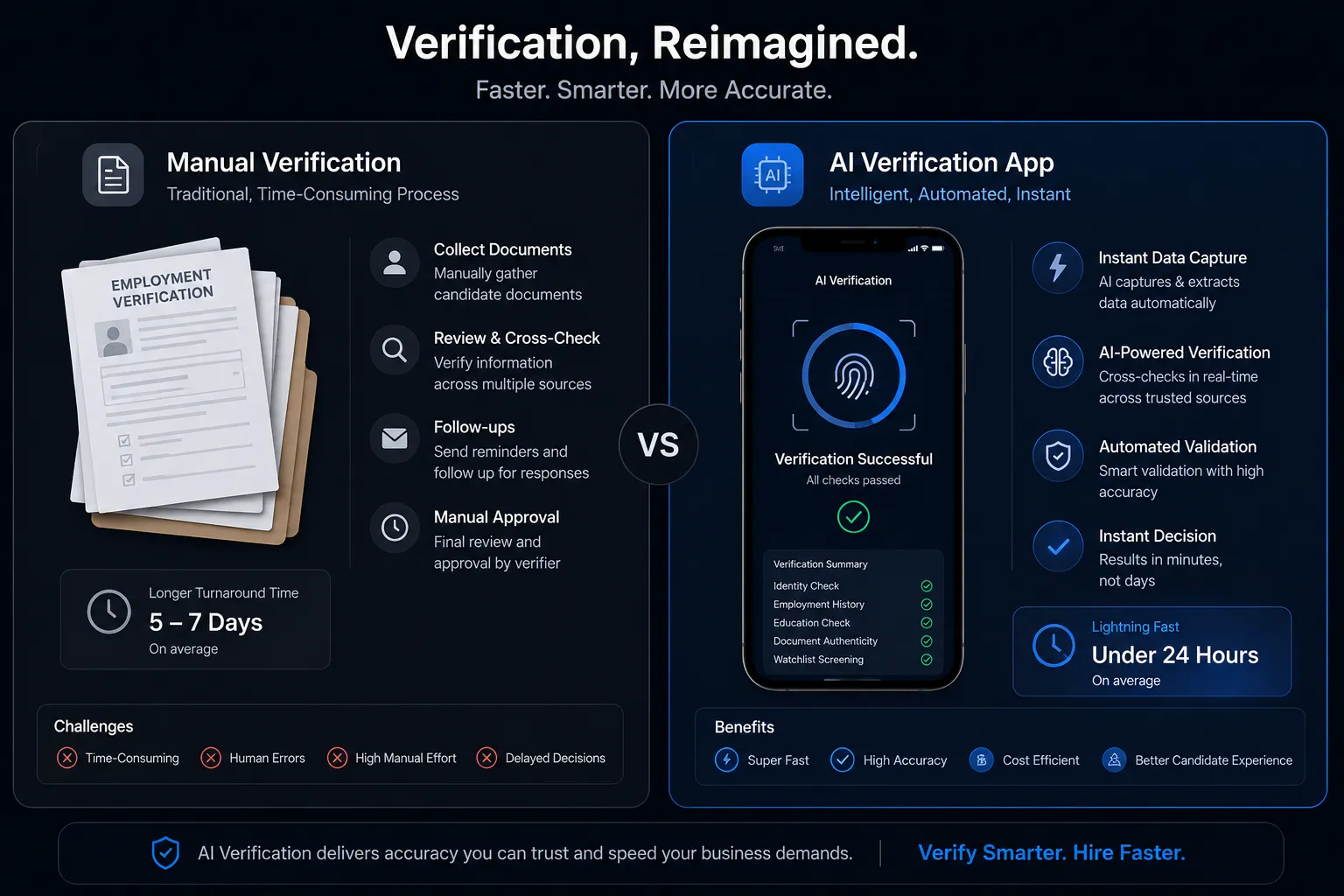 The Best Employment Verification App for Faster, Safer Hiring