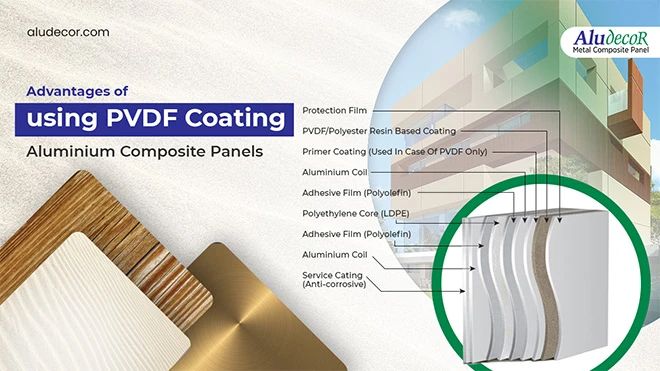 Unveiling the Uses and Advantages of PVDF Mirror ACP Sheets