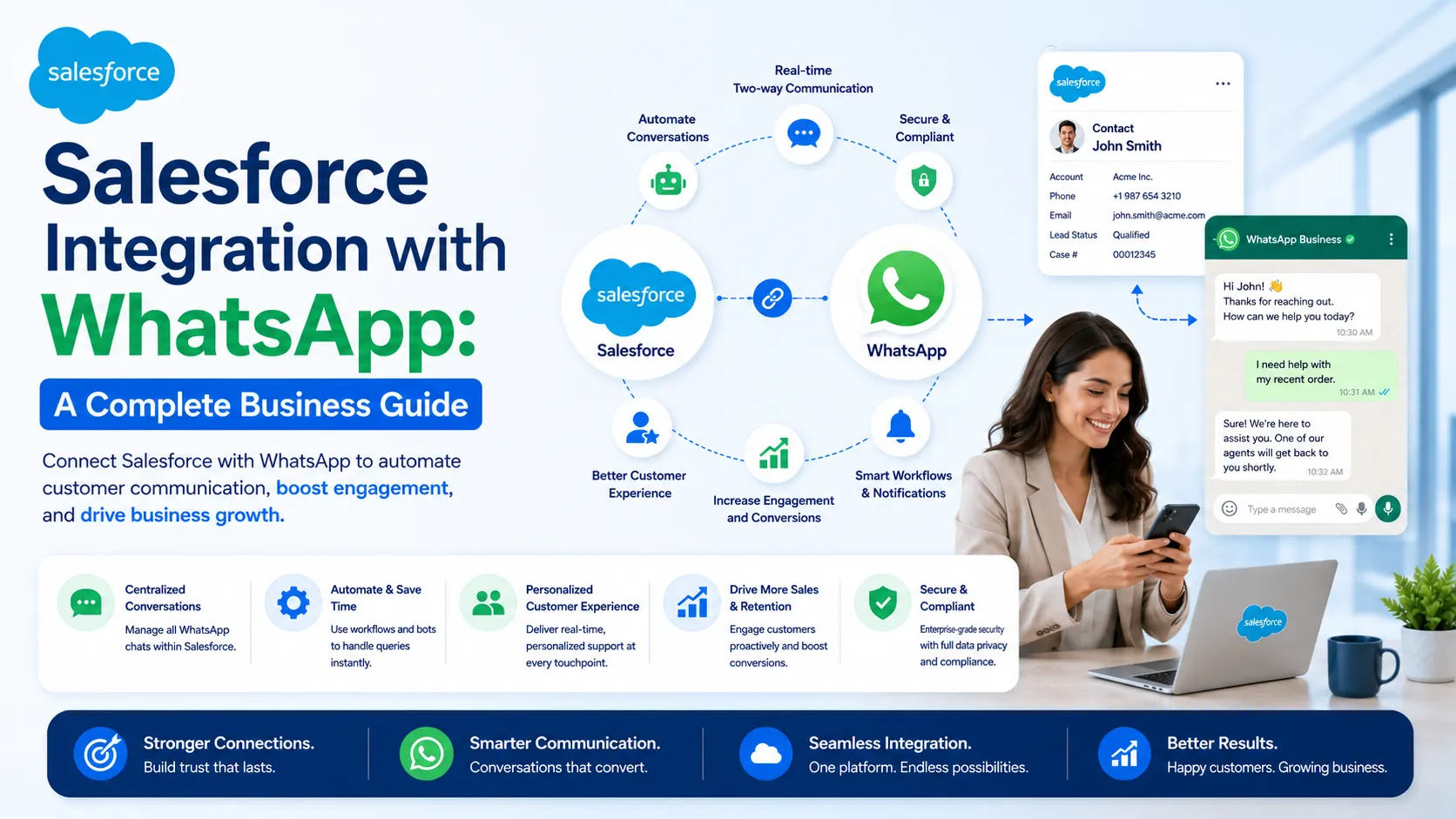 Salesforce Integration with WhatsApp: A Complete Business Guide