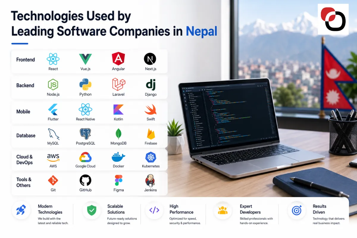 technologies used by software companies
