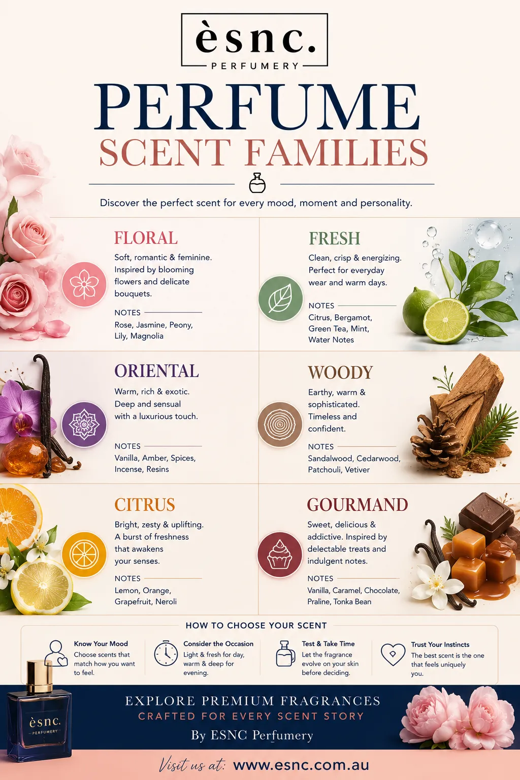 Perfume Scent Families: The Secret to Finding Fragrances You’ll Love
